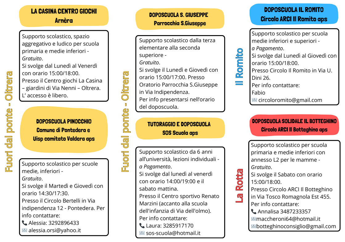 Iniziative di supporto scolastico 2025/2025 a Pontedera