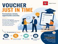 Voucher Just in Time